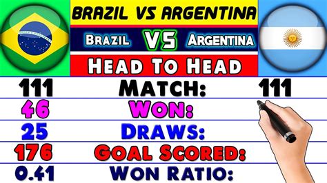 brazil vs argentina head to head stats